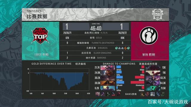 的结论